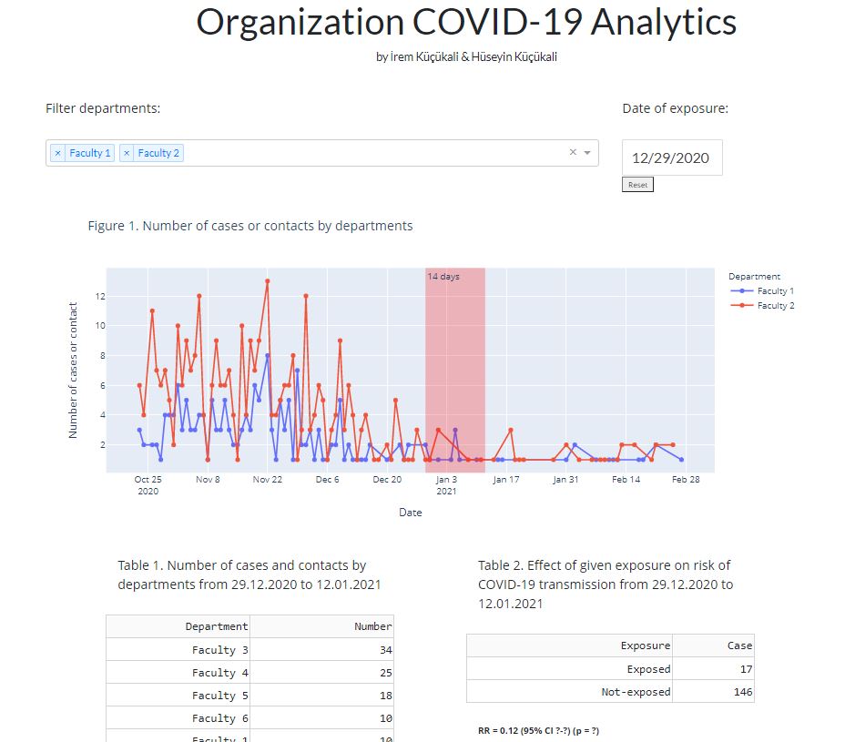 A screenshot of the home page of the web application for Organizational COVID-19 Dahsboard App